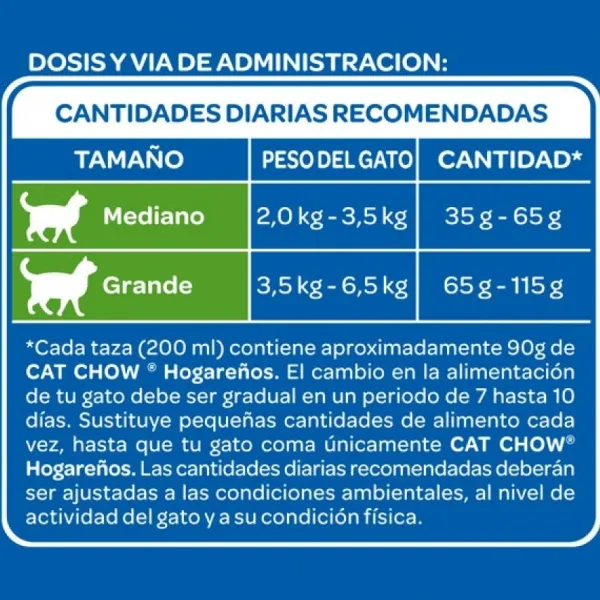 Online Cat Chow Hogare Os Sabor Carne Alimento Para Gatos 8 Kg