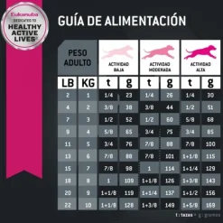 New Eukanuba Adulto Small Alimento Para Perro
