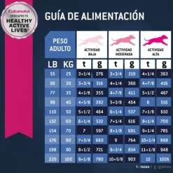 Clearance Eukanuba Senior Large Alimento Para Perro