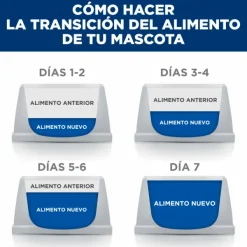 Outlet Hill's Hills Canine I/D Digestive Care