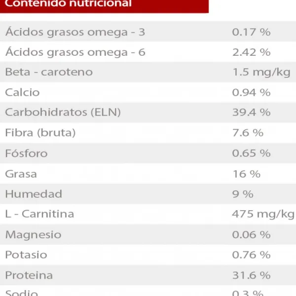 Clearance Hill's Hills Feline Adult Indoor 1.58 Kg Alimento Para Gato