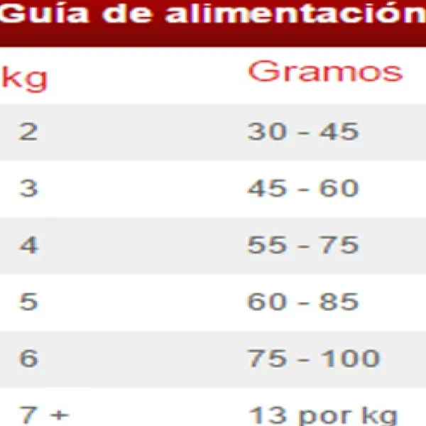 Clearance Hill's Hills Feline Adult Indoor 1.58 Kg Alimento Para Gato