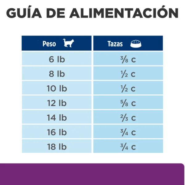 Online Hill's Hills Feline Y/D Thyroid Care 1.81 Kg