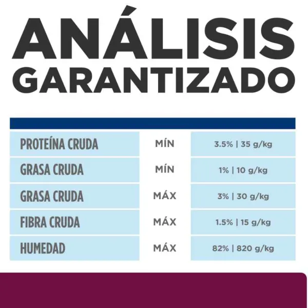 Clearance Hill's Prescription Diet Cuidado Digestivo Bajo En Grasa Alimento H Medo Para Perro 156 Gr