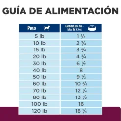 Clearance Hill's Prescription Diet Cuidado Digestivo Bajo En Grasa Alimento H Medo Para Perro 156 Gr