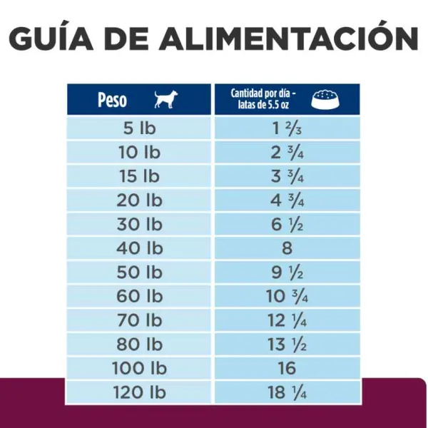 Clearance Hill's Prescription Diet Cuidado Digestivo Bajo En Grasa Alimento H Medo Para Perro 156 Gr