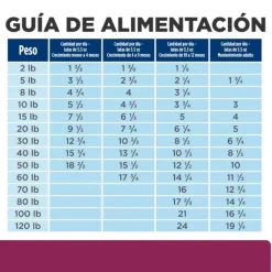 Hill's Prescription Diet Cuidado Digestivo Alimento H Medo Para Perros Peque Os 156 Gr