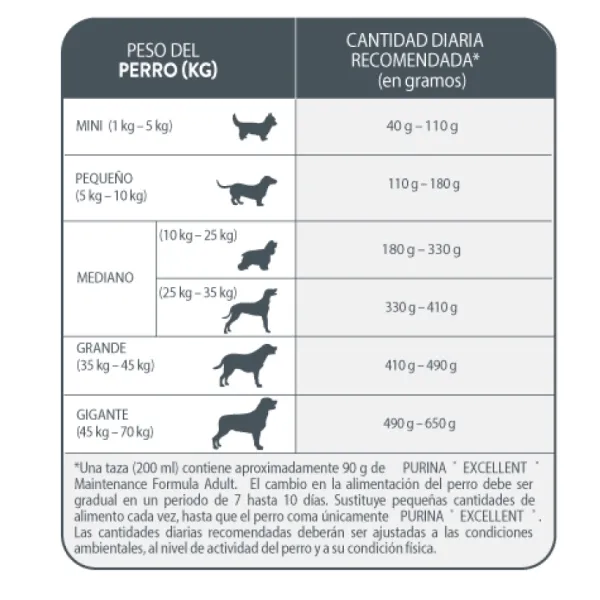 Best Excellent Maintenance Formula Adulto 15 Kg Alimento Para Perro