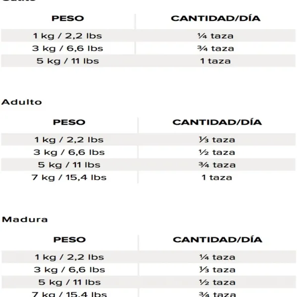 New Nutrience Libre De Granos Pescado Oce Nico Cat