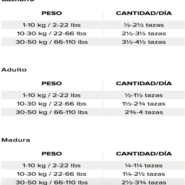Best Nutrience Libre De Granos Sabor Pescado Oce Nico Alimento Para Perros
