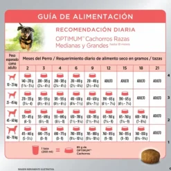 Online Optimum Cachorro Raza Mediana Y Grande Sabor Pollo Y Arroz Alimento Para Perros