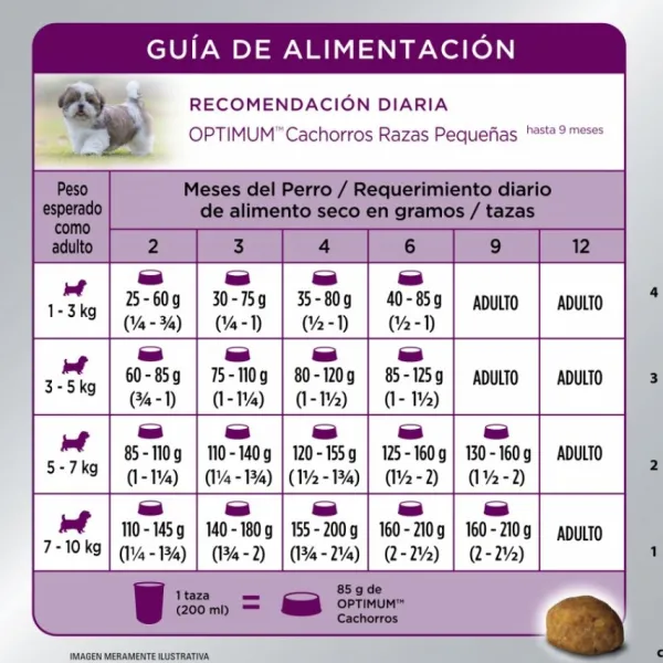 New Optimum Cachorro Raza Peque A Sabor Pollo Y Arroz Alimento Para Perros