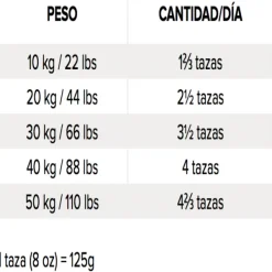 Outlet Nutrience Original Adult Medium Breed Dog Alimento Para Perro