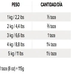 Online Nutrience Original Kitten Cat 2.5 Kg Alimento Para Gato