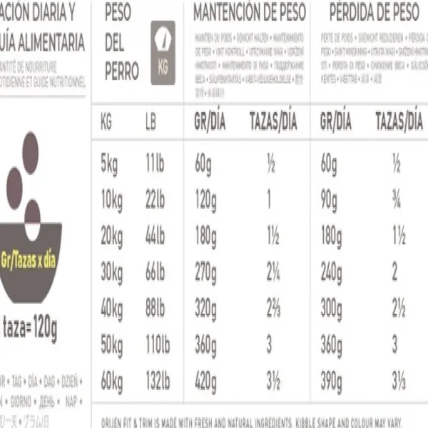 Orijen Fit & Trim Dog Alimento Para Perro