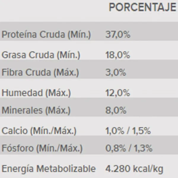 Online Pro Plan Proplan Adulto Cat 7+ Alimento Para Gato