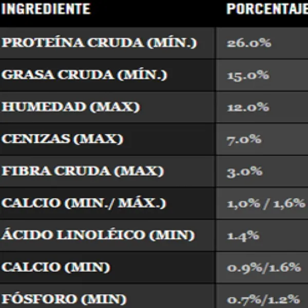 Discount Pro Plan Proplan Adulto Razas Medianas (Ex Complete) Alimento Para Perro