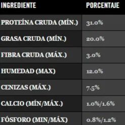 Hot Pro Plan Proplan Exigent