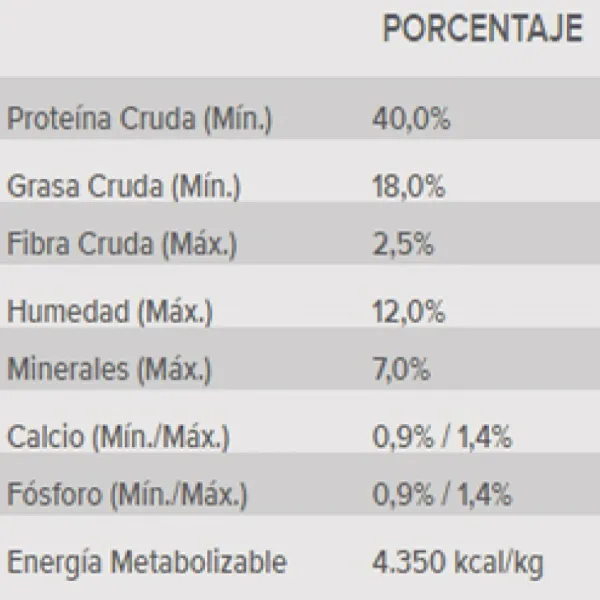 Hot Pro Plan Proplan Kitten Optistart Alimento Para Gato