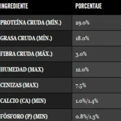 Hot Pro Plan Proplan Puppy Complete Alimento Para Perro
