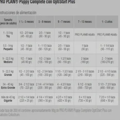Outlet Pro Plan Proplan Puppy Complete Alimento Para Perro