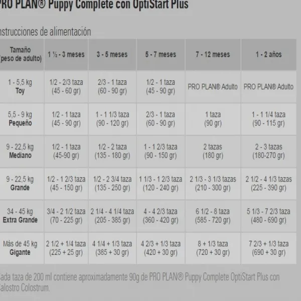 Outlet Pro Plan Proplan Puppy Complete Alimento Para Perro
