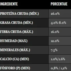 Outlet Pro Plan Proplan Reduced Calories