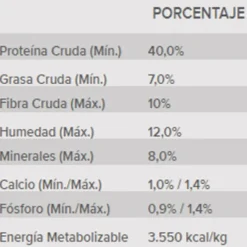 Clearance Pro Plan Proplan Reduced Calories Cat