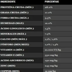 New Pro Plan Proplan Sensitive Skin Salm N