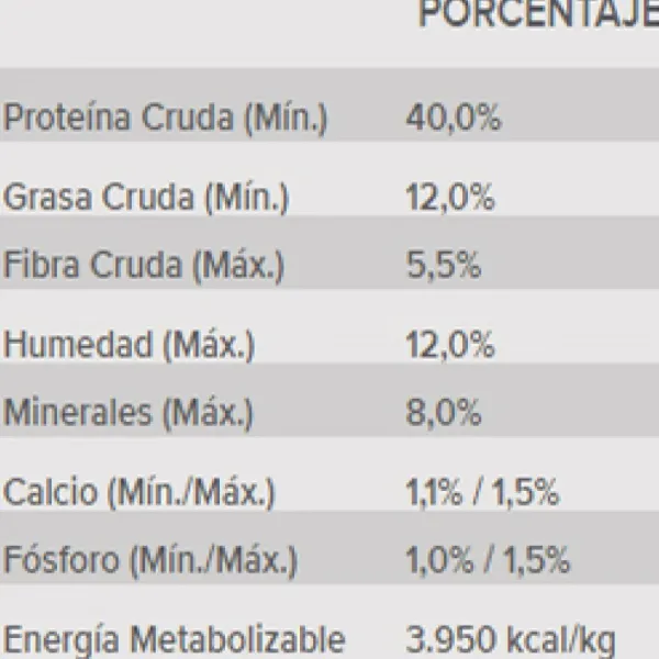 Discount Pro Plan Proplan Sterilized