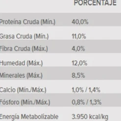 Outlet Pro Plan Proplan Urinary