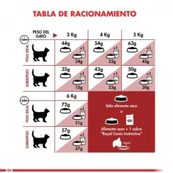 Hot Royal Canin Adulto Fit Alimento Para Gato