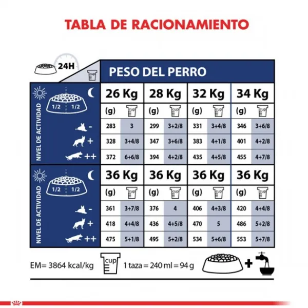 Outlet Royal Canin Adulto Maxi Adulto 5+ Alimento Para Perro