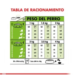 Sale Royal Canin Adulto X-Small Adult Alimento Para Perro