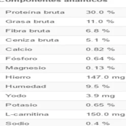 Best Royal Canin Alimento Seco Perro Adulto Mini Light