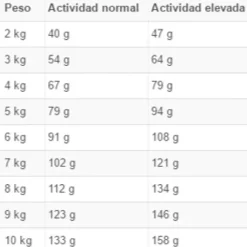 Best Royal Canin Alimento Seco Perro Adulto Mini Light