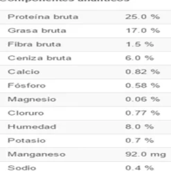 Clearance Royal Canin Alimento Seco Perro Adulto Maxi Dermacomfort