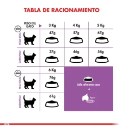 Sale Royal Canin Alimento Seco Gato Adulto Regular Sterilised