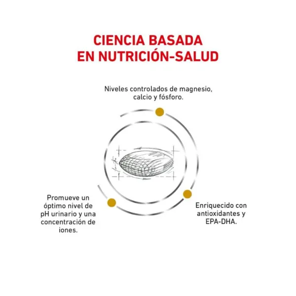 Discount Royal Canin Alimento Seco Perro Adulto Urinary S/O