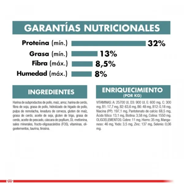 Outlet Royal Canin Alimento Seco Gato Adulto Intense Hairball 1.5 Kg .