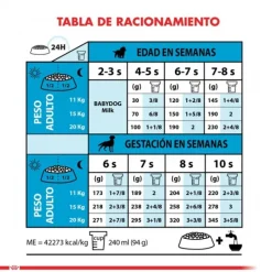 Hot Royal Canin Cachorro Medium Starter Alimento Para Perro
