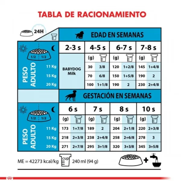 Hot Royal Canin Cachorro Medium Starter Alimento Para Perro