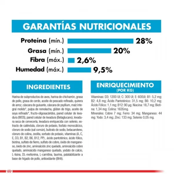 Hot Royal Canin Cachorro Medium Starter Alimento Para Perro