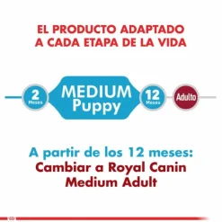 Outlet Royal Canin Cachorro Medium Puppy Alimento Para Perro