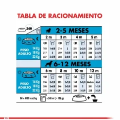 Outlet Royal Canin Cachorro Medium Puppy Alimento Para Perro