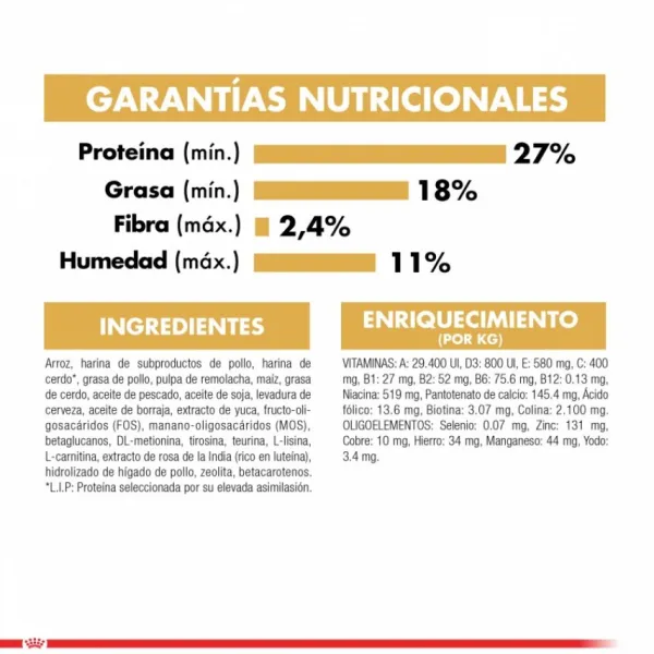 Discount Royal Canin Cachorro Yorkshire Terrier Junior Alimento Para Perro