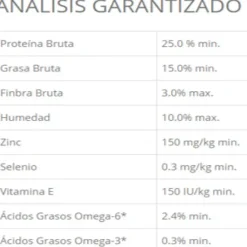 Outlet Taste Of The Wild Pacific Stream Alimento Para Perro