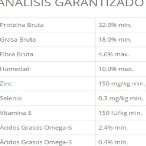 Best Taste Of The Wild Wetlands Dry Alimento Para Perro