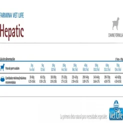 Outlet Vet Life Vetlife Farmina Alimento Seco Medicado Hepatico Perro