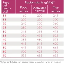 Virbac HPM Virbac Alimento Adult Large & Medium Alimento Para Perro